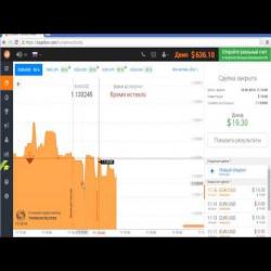 Беспроигрышная торговля по бинарным опционам