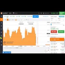 Бинарные опцион iqption стратегия зароботка в інтернеті
