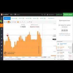 Простые прибыльные стратегии по бинарным опционам