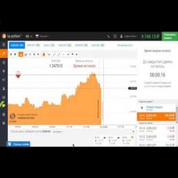 Стратегия торговли бинарными опционами 60 секунд