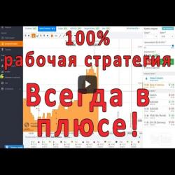 Беспроиграшная стратегия бинарных опционов