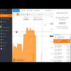 Бинарные опционы кто заработал