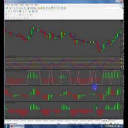 Лучшие стратегии и индикаторы для бинарных опционов для mt4