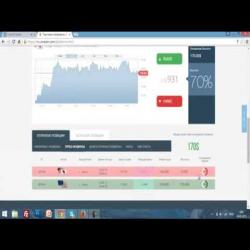 Стратегии сигналы живой график для бинарных опционов