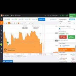 Бинарные опционы с минимальным рублевым депозитом