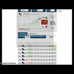 Торговые платформы бинарных опционов с бонусами