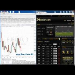 Стратегия буратино в бинарных опционах